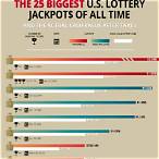 biggest us lottery